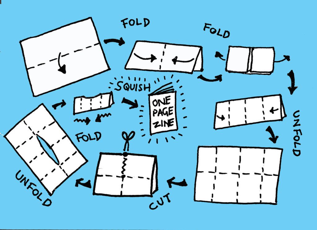 A diagram of how to make a mini zine is drawn in a cartoon style. It shows the 8 steps to make this from one piece of A4 paper.
